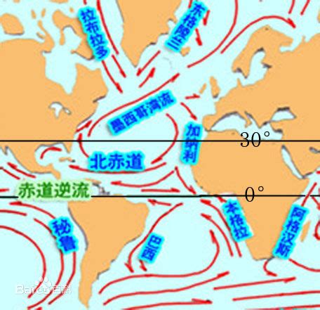 馬緯度無風帶由來